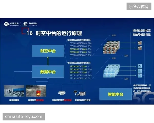 盲目建设数据中台正在让部分机构陷入深层的技术冗余陷阱